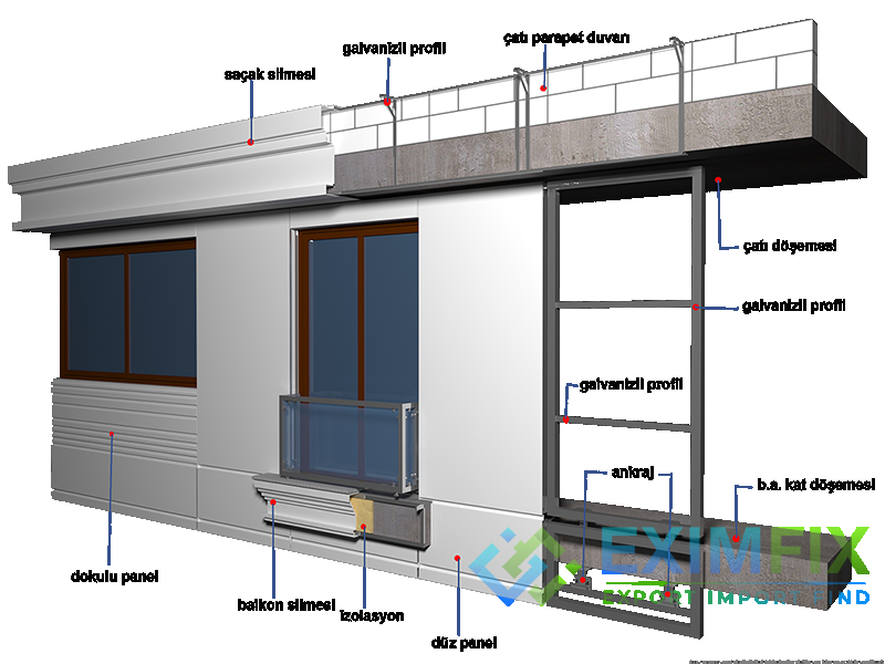 Facade Panels