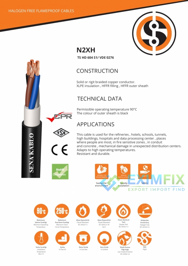 Types of Cables