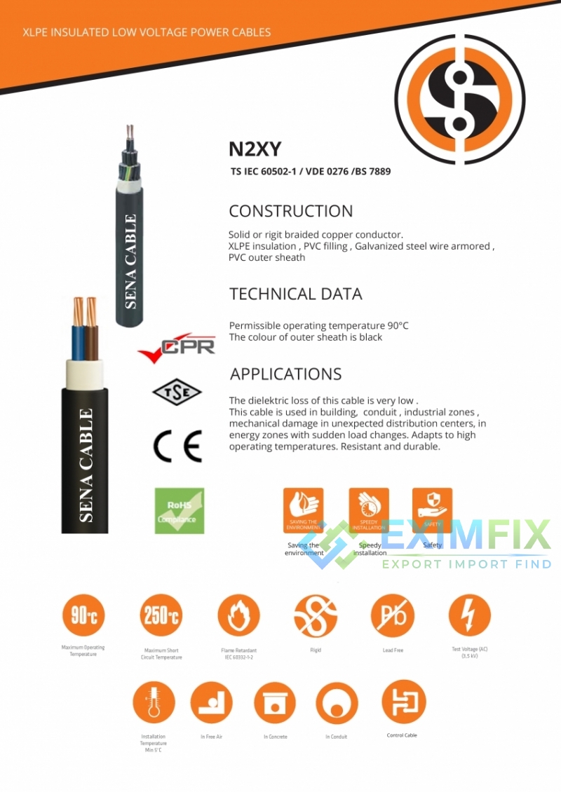 Types of Cables