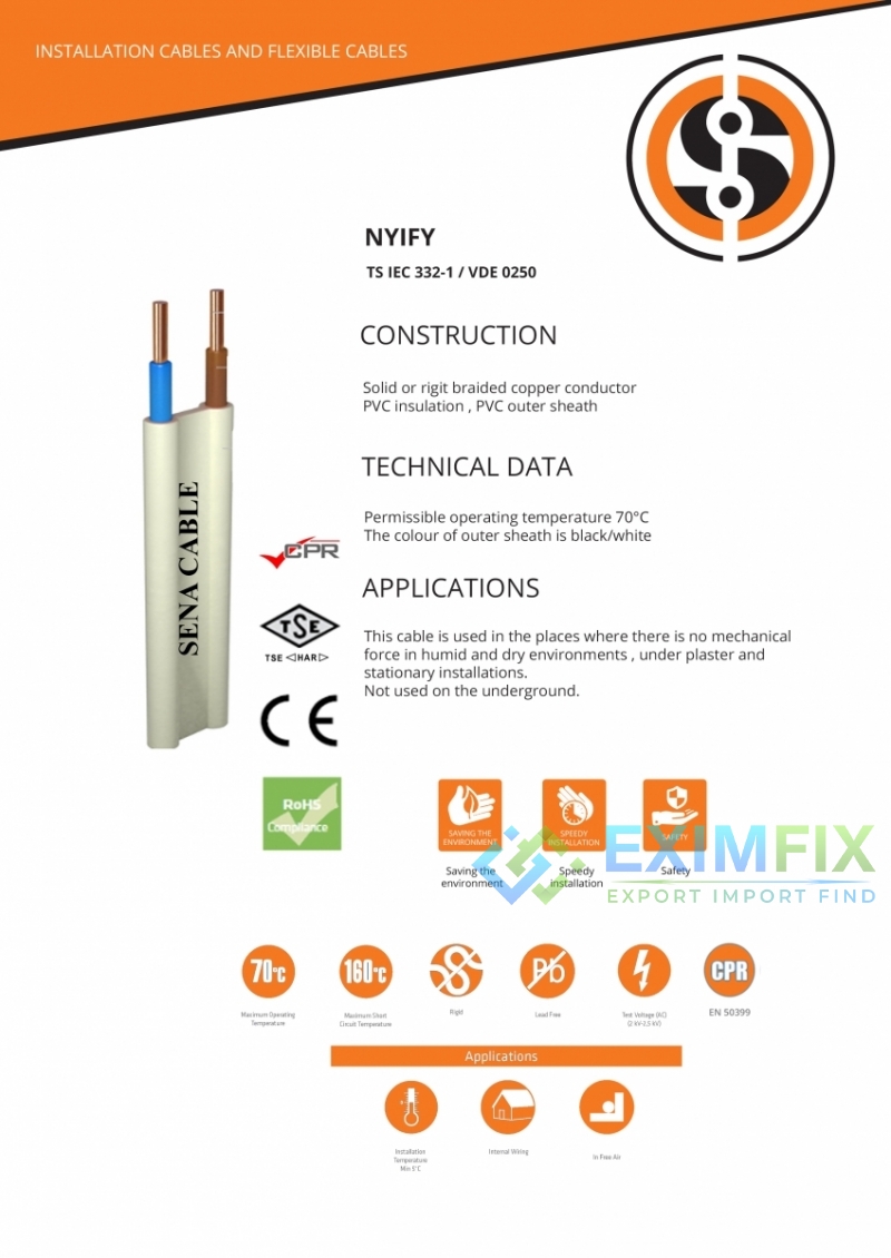 Types of Cables